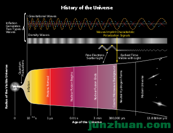 12-31-22-350px-History_of_the_Universe.svg.png