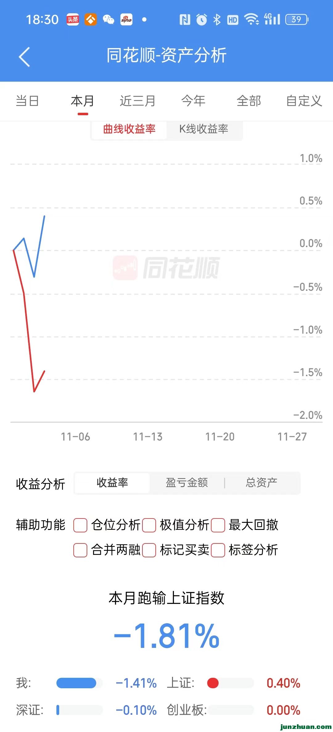 113ձۼƸ-1.41%.jpg