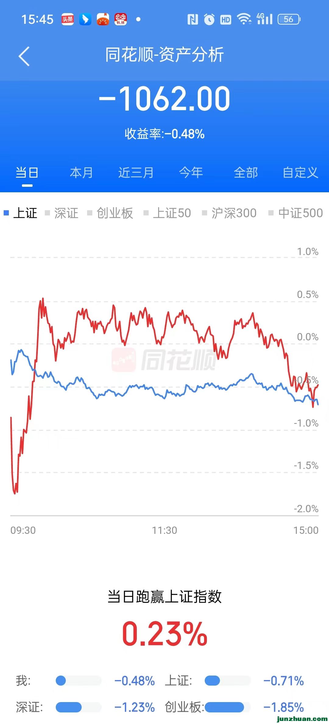 1116ո-0.48%.jpg