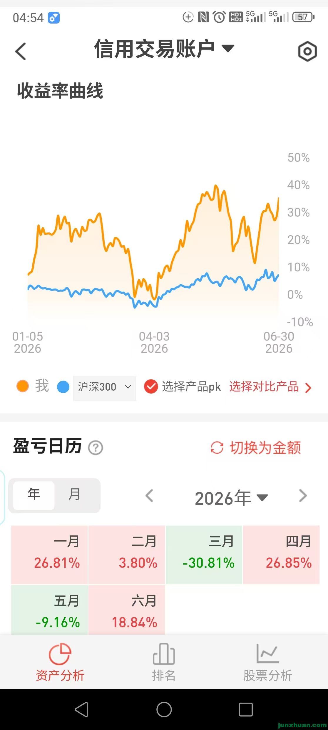 ��Ʊ��ֵ2026-07-01.jpg