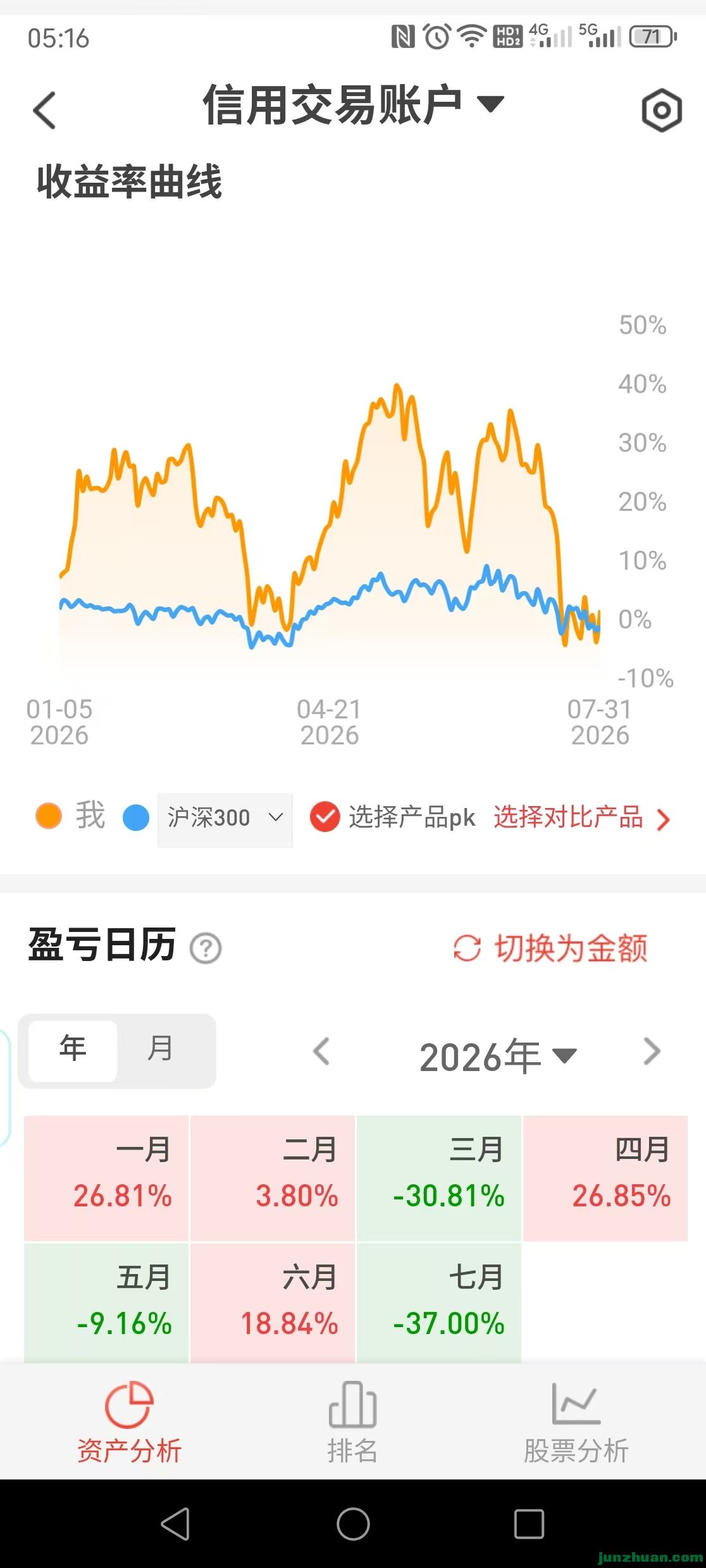 ��Ʊ��ֵ2026-08-01.jpg